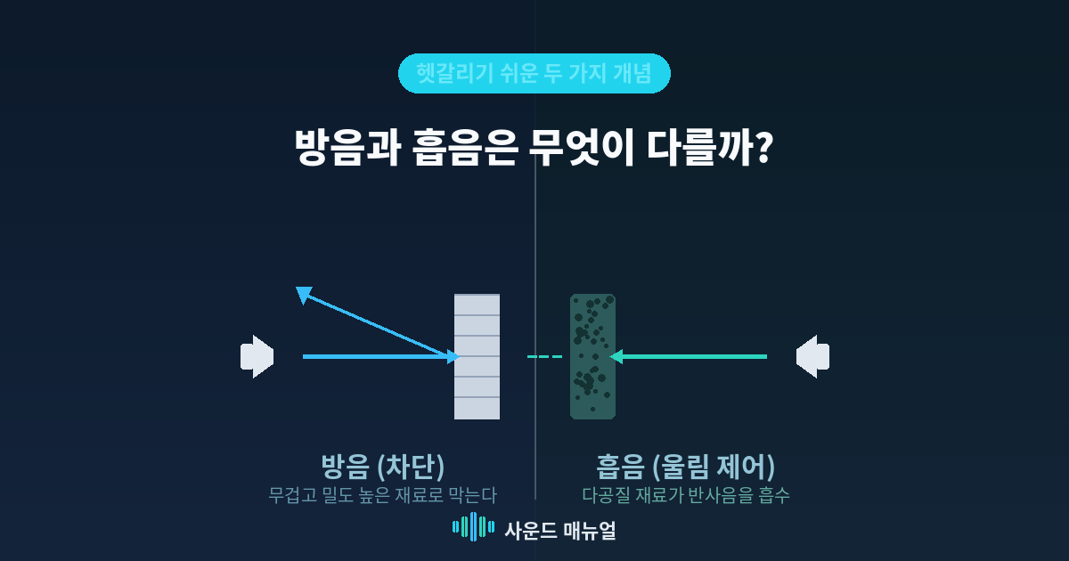 04-방음과흡음-썸네일