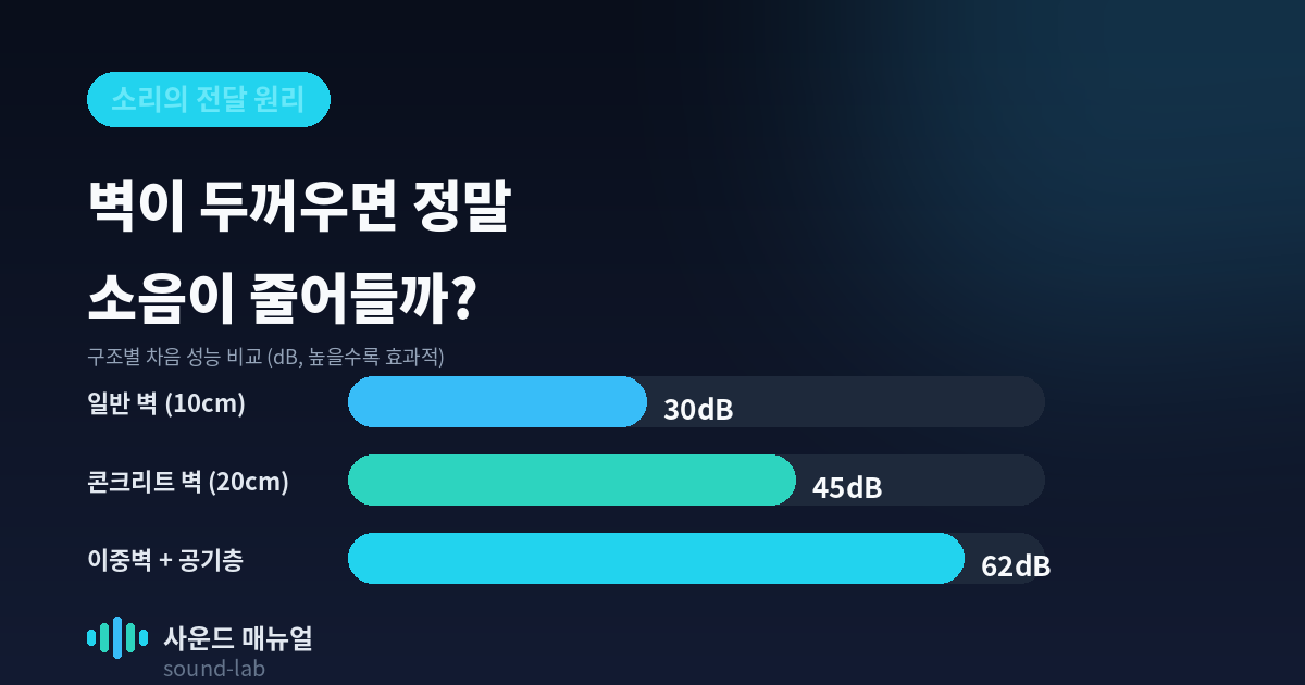 05-벽두께와소음-썸네일