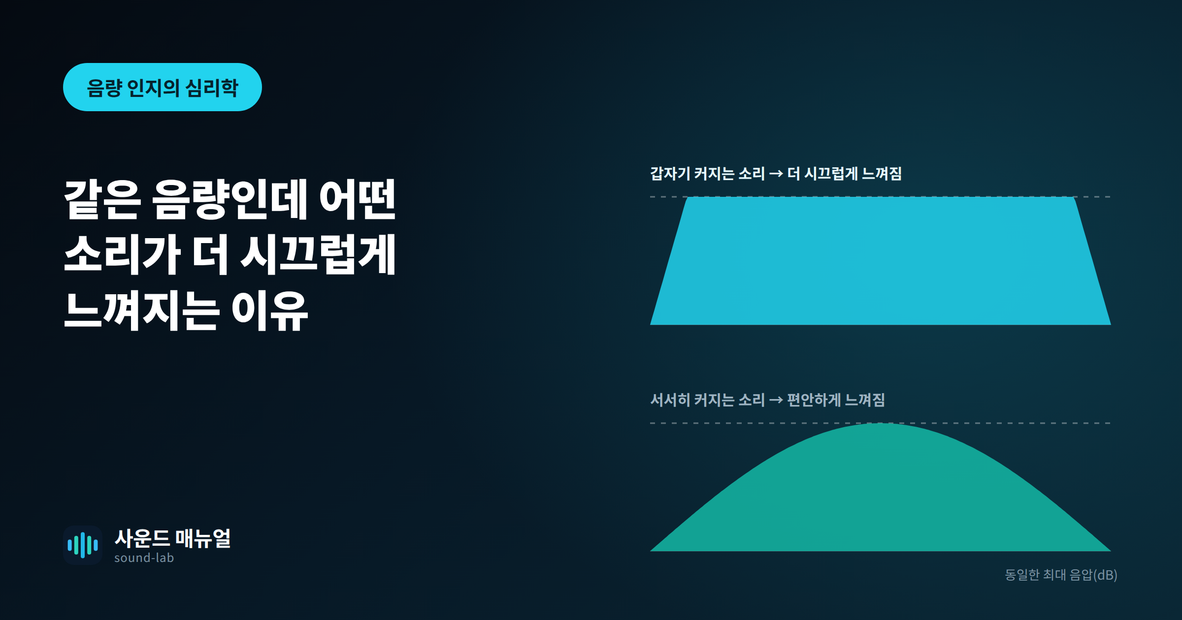 10-음량인지 썸네일